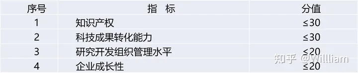 國(guó)家高新技術(shù)企業(yè)認(rèn)定8個(gè)條件插圖 國(guó)家高新技術(shù)企業(yè)認(rèn)定8個(gè)條件