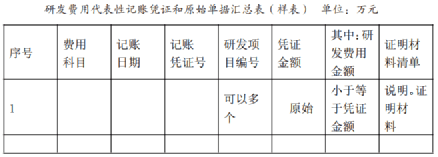 高新技術(shù)企業(yè)認(rèn)定研發(fā)費(fèi)用歸集要求及注意事項(xiàng)