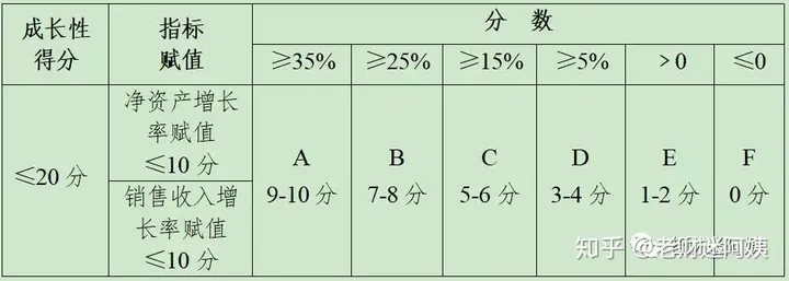 國家高新技術(shù)企業(yè)認(rèn)定條件及評分標(biāo)準(zhǔn)插圖 國家高新技術(shù)企業(yè)認(rèn)定條件及評分標(biāo)準(zhǔn)