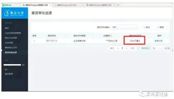 關(guān)于高新技術(shù)企業(yè)認(rèn)定申請(qǐng)實(shí)操的18個(gè)技巧你可能還不知道!插圖1 關(guān)于高新技術(shù)企業(yè)認(rèn)定申請(qǐng)實(shí)操的18個(gè)技巧你可能還不知道!