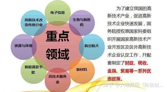 實(shí)操深度解讀高新技術(shù)企業(yè)認(rèn)定管理辦法(解答實(shí)際申報(bào)過(guò)程中的解決方案)插圖1 實(shí)操深度解讀高新技術(shù)企業(yè)認(rèn)定管理辦法(解答實(shí)際申報(bào)過(guò)程中的解決方案)